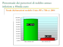 La distribuzione del reddito in Italia