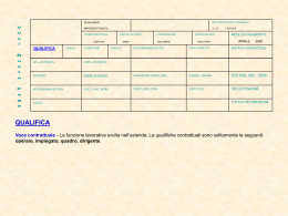 scatti anz. norm.