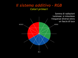 Il sistema additivo - RGB