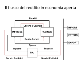 il flusso del reddito in econ0mia aperta - da Vinci - G. R. Carli