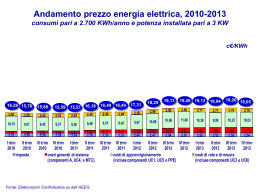 andamento prezzo energia elettrica_2010-2013