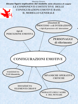 transizioni tra fasi dinamiche di coppia