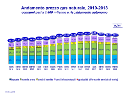 Andamento prezzo gas naturale, 2010-2013