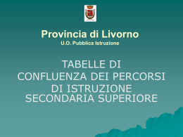 Indirizzo - Provincia di Livorno