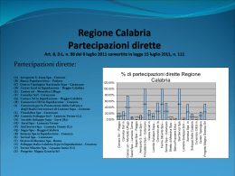 Partecipazioni (al 31/12/2013)