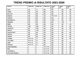 PREMIO CASTORAMA 2003-2008