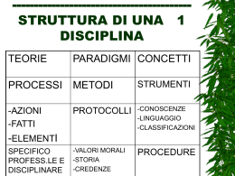 STRUTTURA DI UNA DISCIPLINA