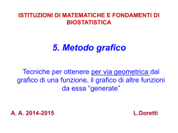 Matematica 8-Metodo grafico