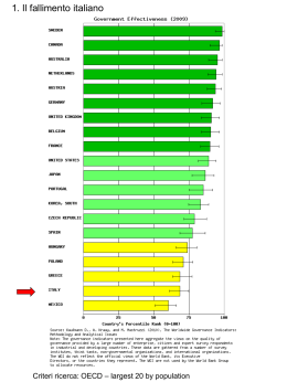 indicatori del fallimento italiano