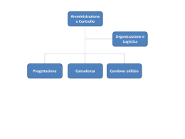Organigramma Aziendale