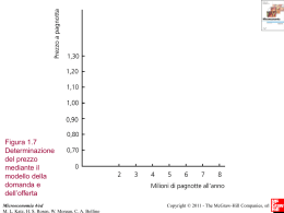 Figura 2.6 Una mappa delle curve d`indifferenza