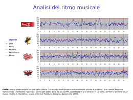 Analisi del ritmo musicale