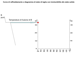 Curve di raffreddamento e diagrammi di stato di leghe con