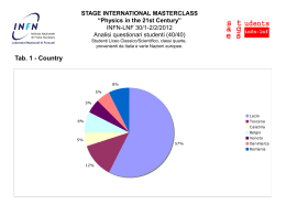 Analysis of Questionnaires