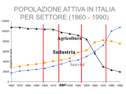 POPOLAZIONE ATTIVA IN ITALIA PER SETTORE (1860