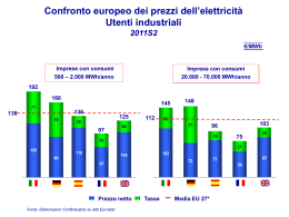 Prezzi mensili* delle principali borse elettriche