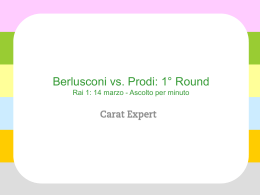 Carat PowerPoint Sample Charts