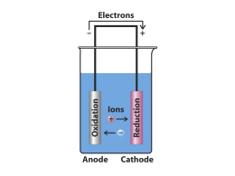 nel metallo si muovono gli elettroni nel liquido si muovono gli ioni