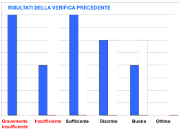 GRAFICO RIVISTO2 - scoprileistituzioni