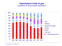 Importazioni lorde di gas contributo % dei principali importatori
