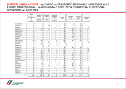 INTERPELLANZA per CT/CST Divisione REGIONALE Riservata alle
