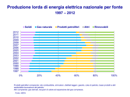 Produzione di energia elettrica nazionale lorda per fonte_1997-2012