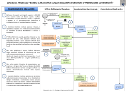 Scheda in formato Microsoft Office PowerPoint