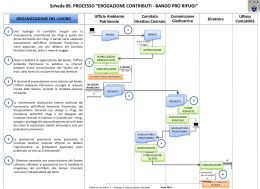 Scheda in formato Microsoft Office PowerPoint