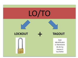 Procedura LO-TO Lucchetto-Targhetta