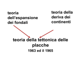 teoria della tettonica delle placche 1963 ed il 1965