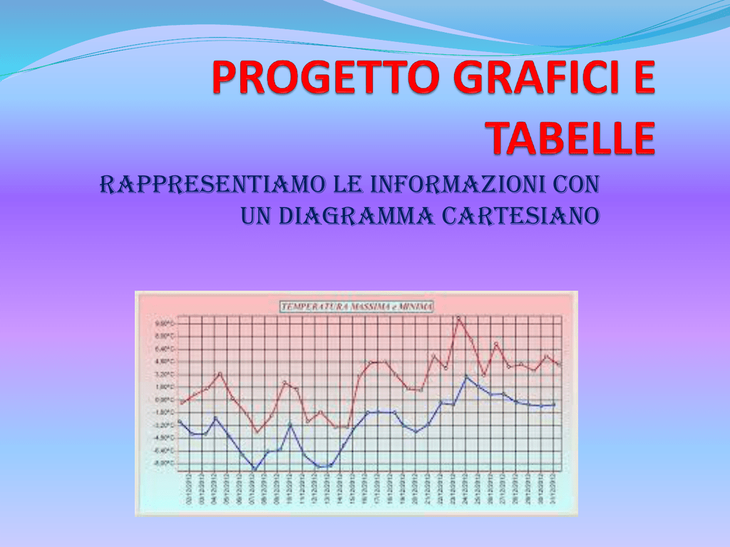 Esperienza 2grafico Temperature In Un Giorno