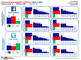 SOCIAL MEDIA MARKET PROFILE