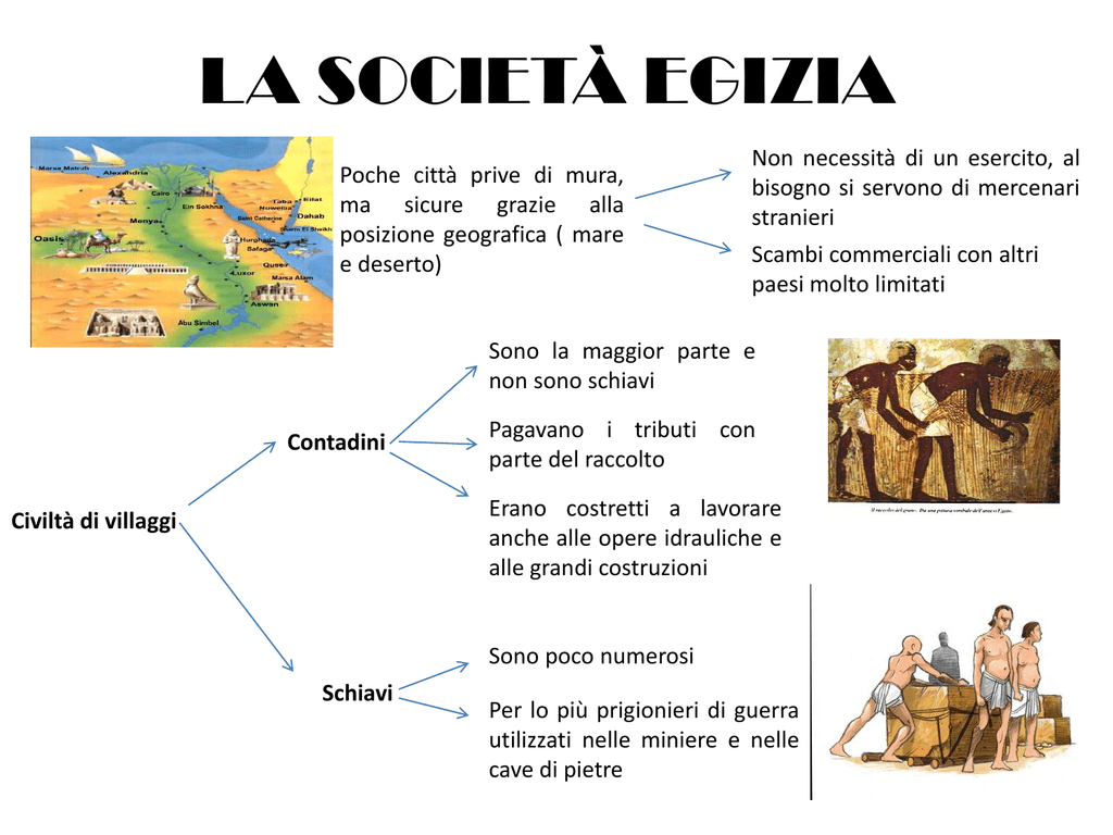 La Societa Egizia