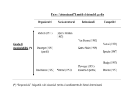 PARTITI POLITICI_pol comp - Dipartimento di Scienze Politiche