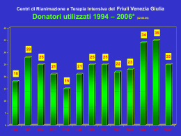 Friuli Venezia Giulia Centri di Rianimazione e Terapia