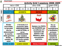 Natale Kinder - Ferrero Blog