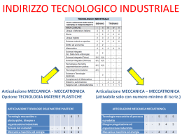 Meccanica-Meccanoplastico