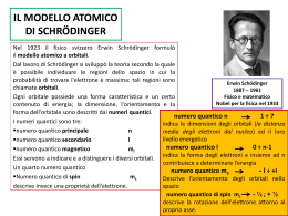 i numeri quantici - Prof. PORFIDO Francesco