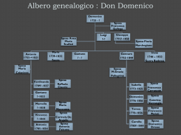 Albero genealogico : Don Domenico Domenico 1723
