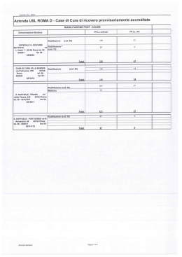 Case di Cura di ricovero provvisoriamente accreditate