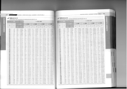 Coefficienti Alfa per c.a