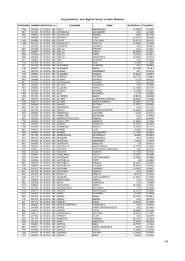 Graduatoria in ordine alfabetico - Concorso Straordinario Farmacie