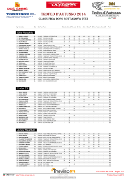 TROfeO D`AUTUNNO 2014 - ASD Velociraptors Team