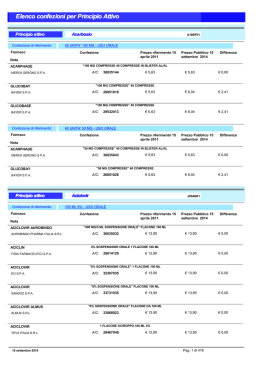 Farmaci equivalenti principio attivo AIFA