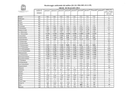 maggio 2014