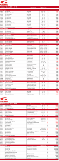 Listino Gems - Midland Sport