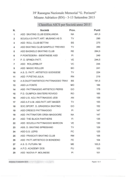 Misano Adriatico (RN) - 3-13 Settembre 2015