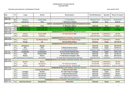 Visualizza calendario - Federazione Italiana Bocce