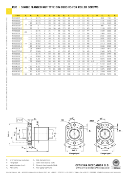 RUD | pdf table 1