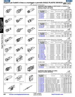 EAGLE PLASTIC DEVICES Panel Mount & In-line Fuse